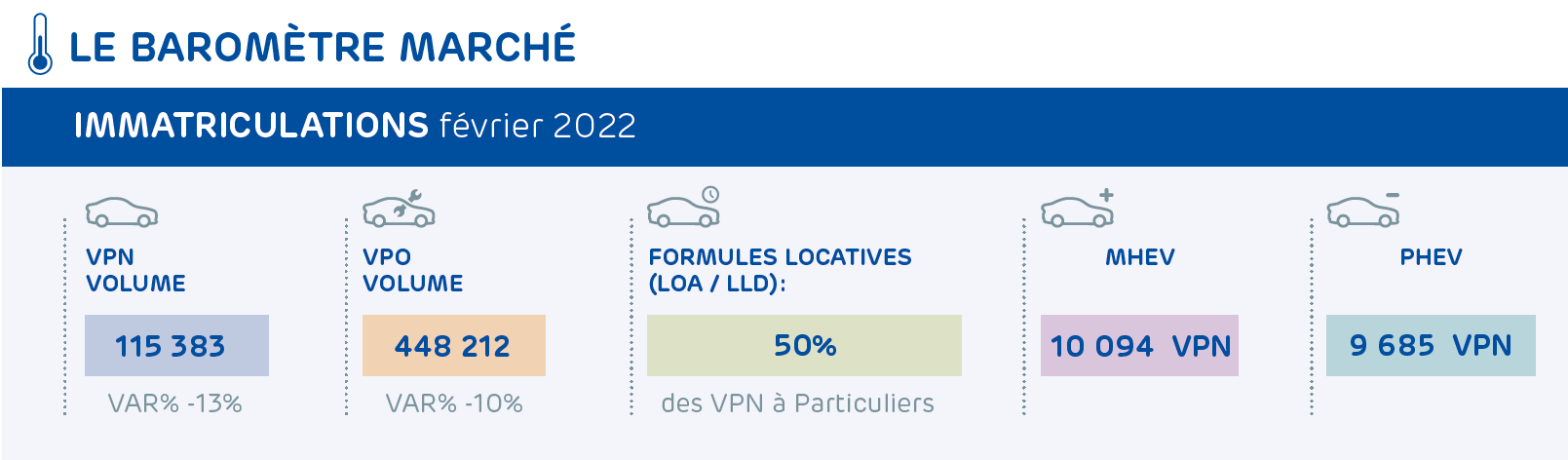 20220315_barometre_marche_v2