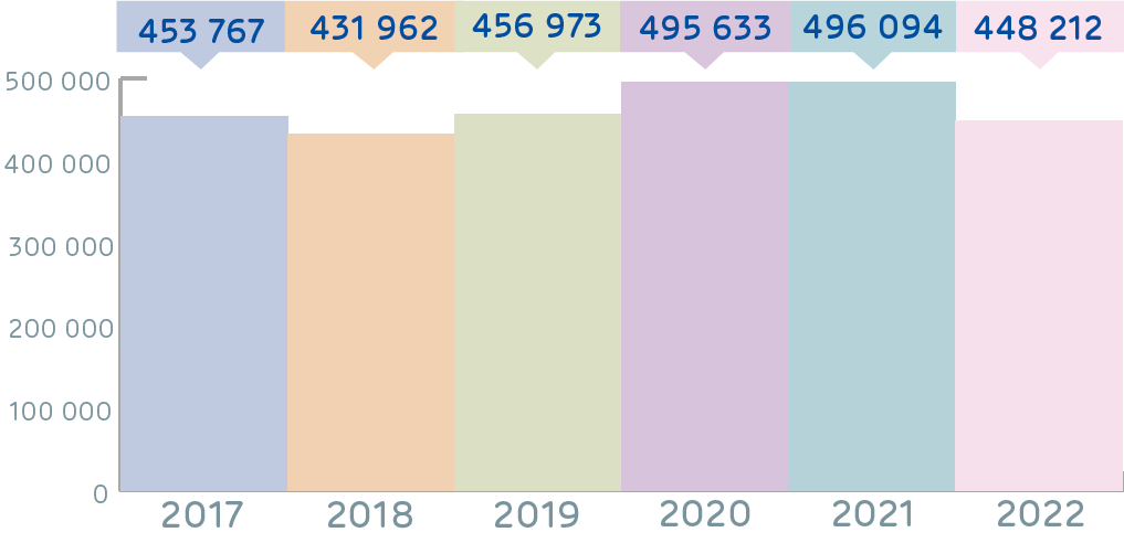 20220315_evol_immat_vpo