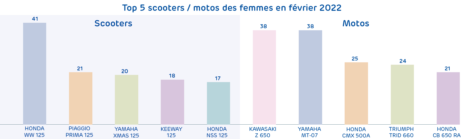 20220315_top5_scootmot_femmes-2