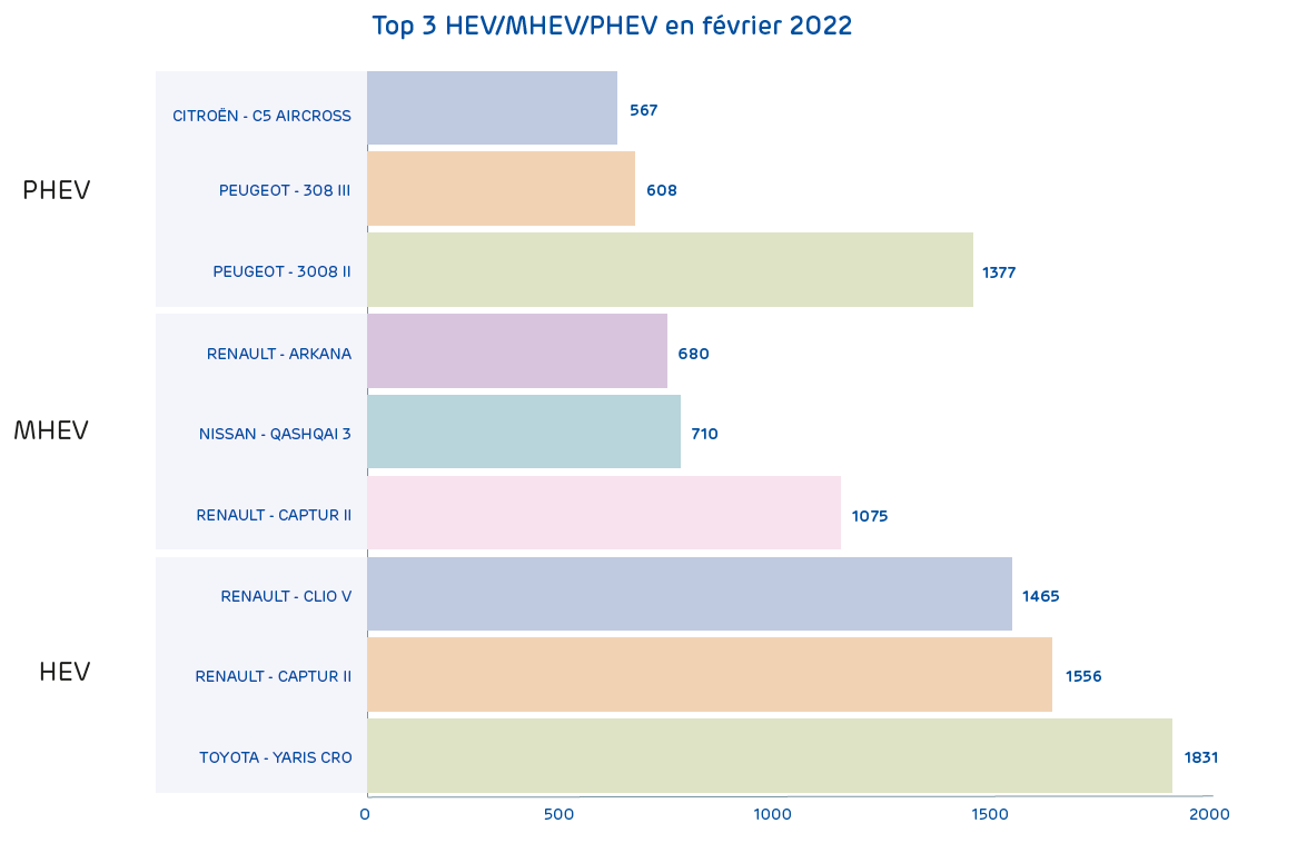 20220315_top-hybrides_vpn