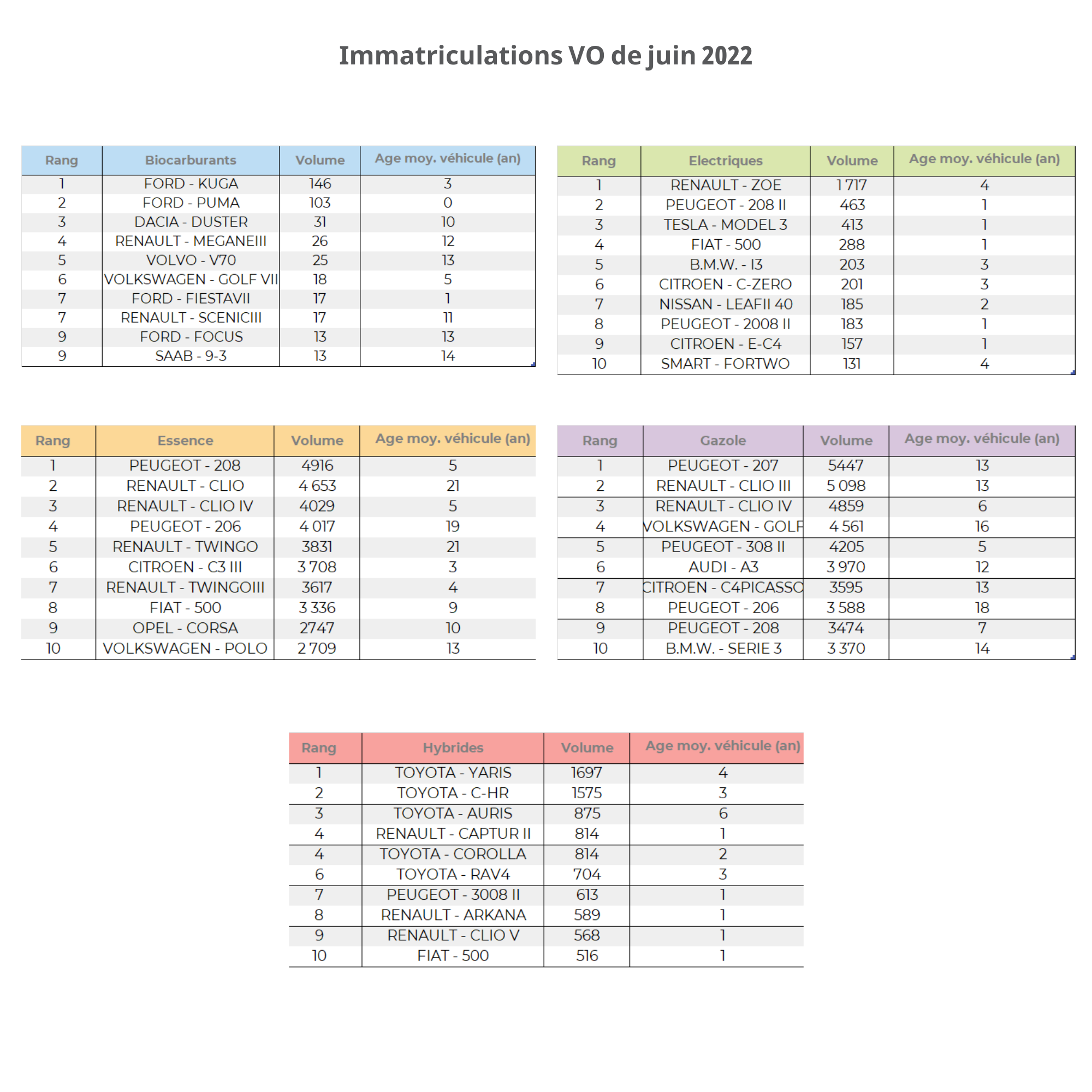 immatriculations-vo-de-juin-2022-3