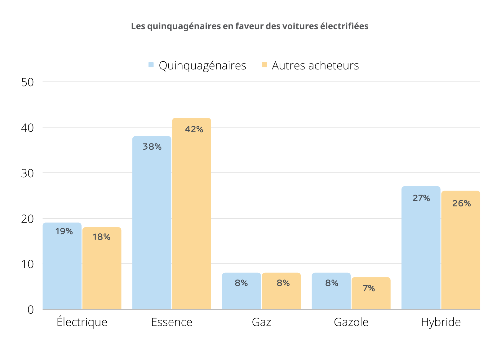 les-quinquagenaires-en-faveur-des-voitures-electrifiees