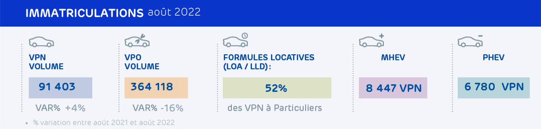 barometre-marche-immatriculations-aout-2022
