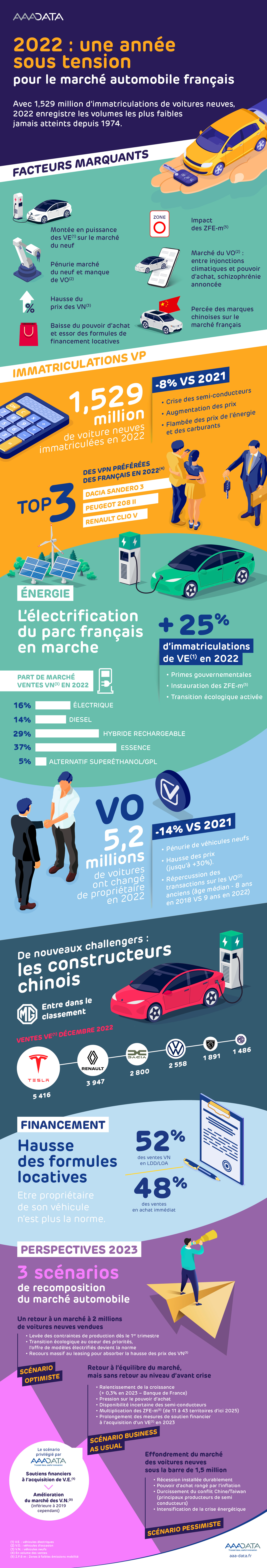 aaadata_infographie_faits-marquants-2022-et-perspectives2023_vf-3