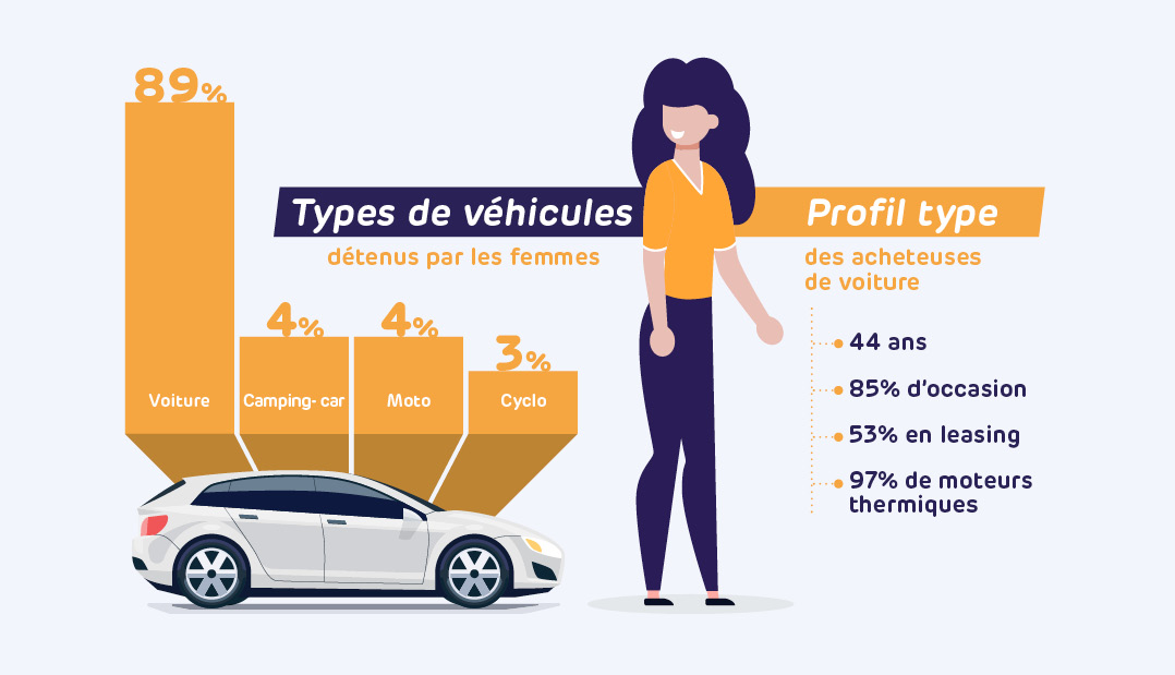 infographie-personna-femme-et-types-de-vehicules-achetes