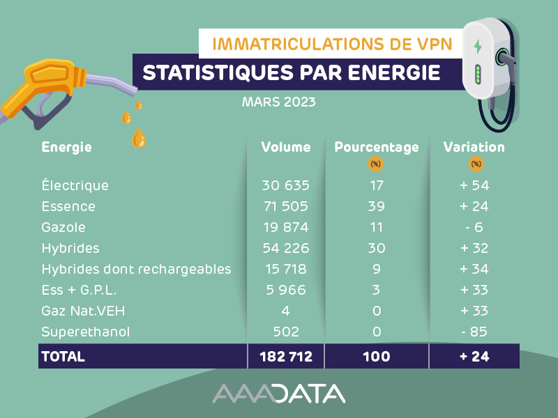 aaadata_tableau_energie_cp