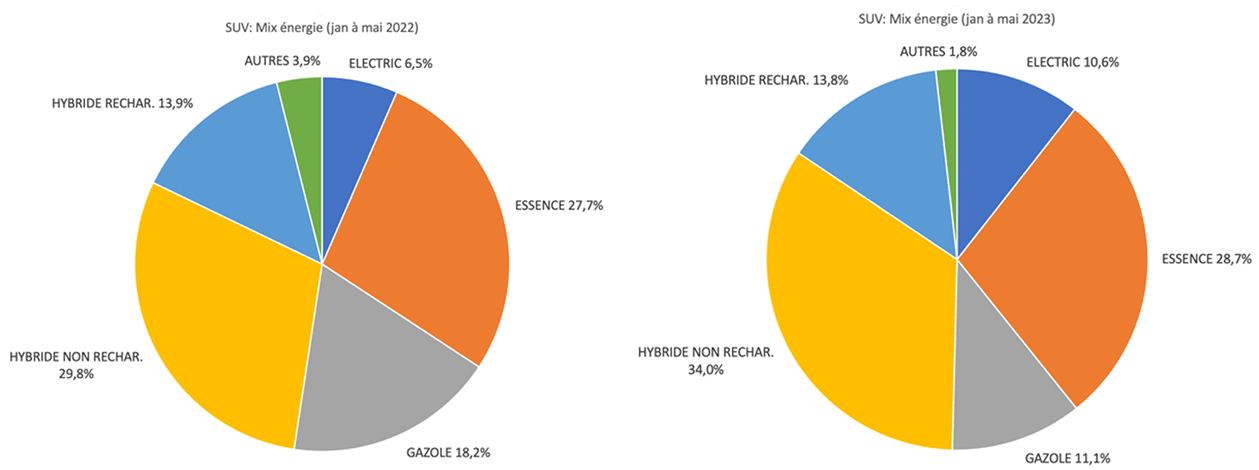 2023_cp_suv_mix_nrj