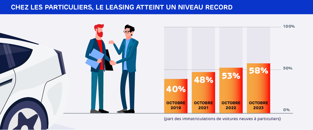 aaa_data_infographies_nl_64_leasing