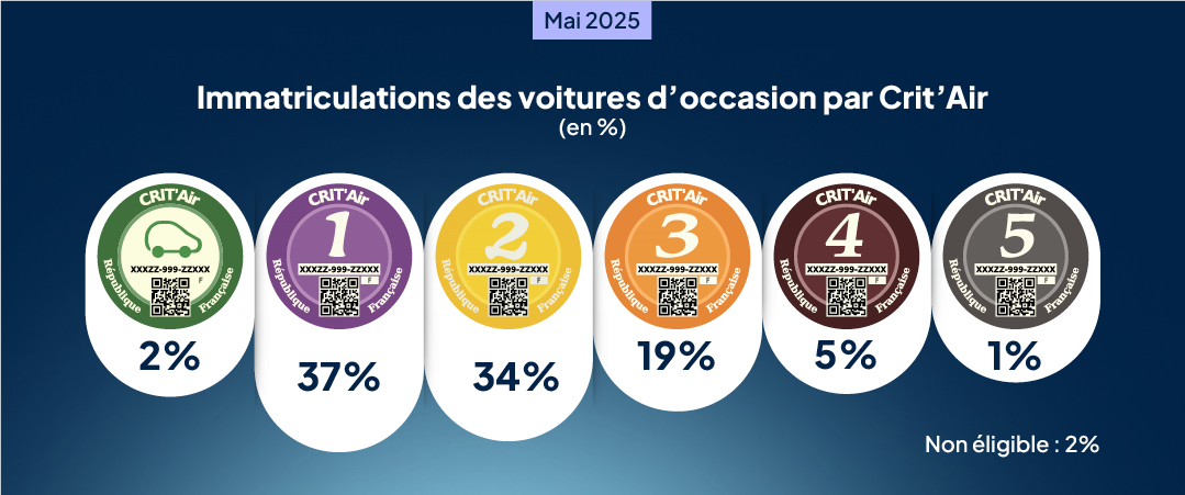 aaa_data_infographies_nl_82_5