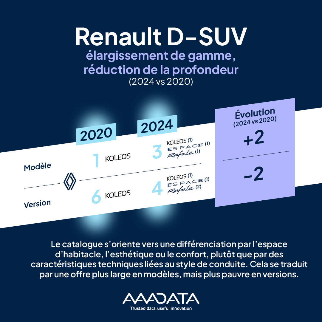 large-aaadata_post-cp_infographie_aout