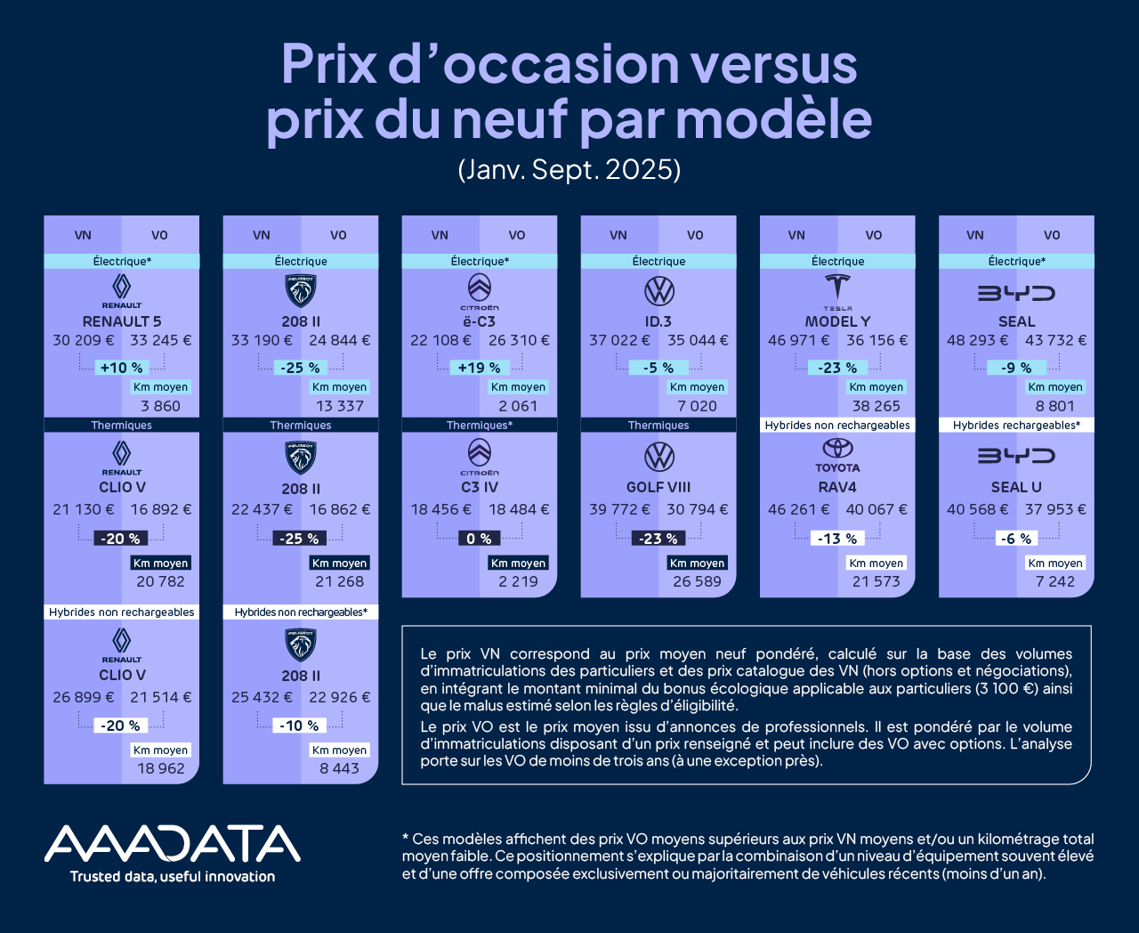 aaadata_post-cp_infographie_novembre-v2