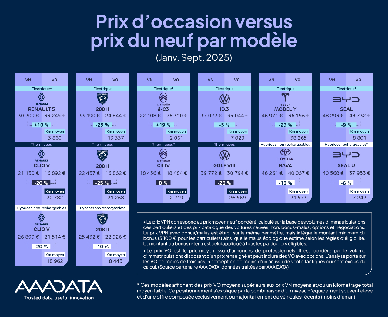 aaadata_post-cp_infographie_novembre