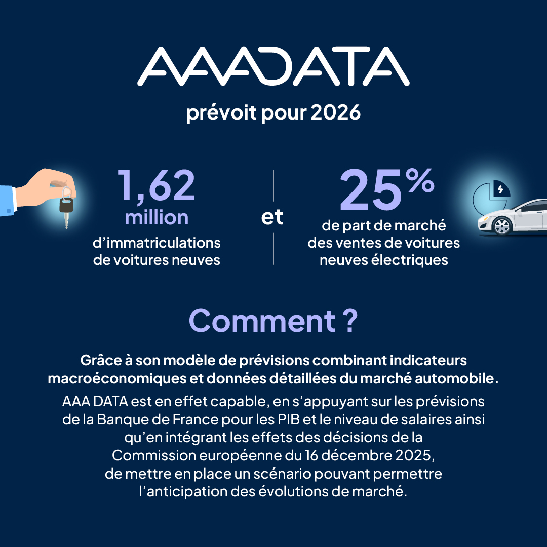 aaadata_post-cp_infographie_janv26-1