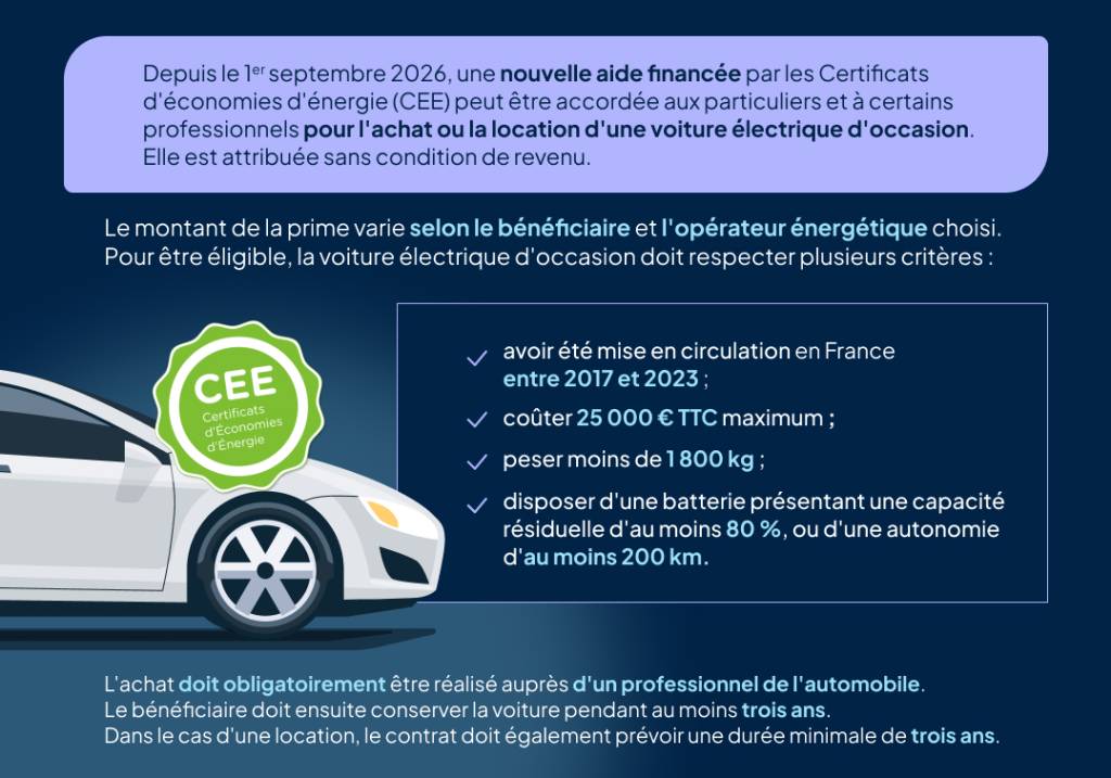 Aide financière certificats d'économies d'énergie