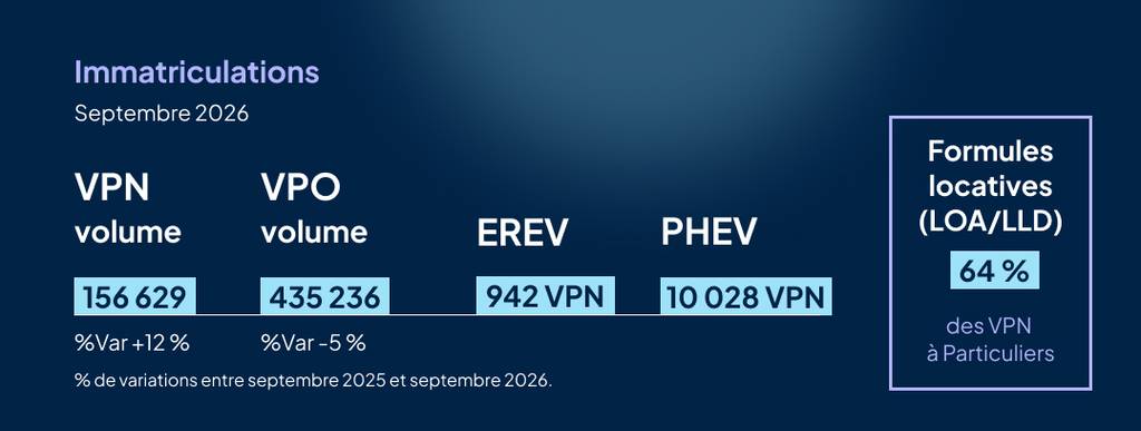 Immatriculation septembre 2026